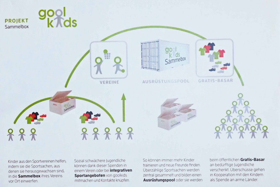 goolkids, autor: charlotte moser